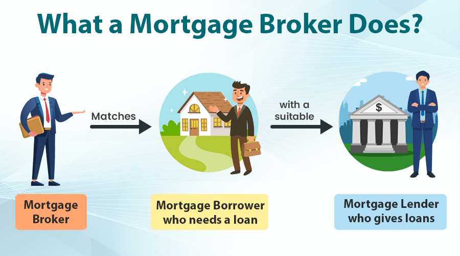 why choose a mortgage agent Toronto